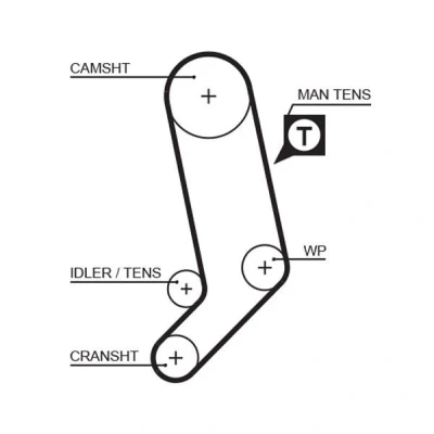 Billede af GATES FleetRunner Micro V Stretch Fit 5323XS Tandrem 122 1162 26,5 Fiberglas, HNBR (Hydreret akryl nitril butadien gummi) VOLVO: V70 2, I, S70