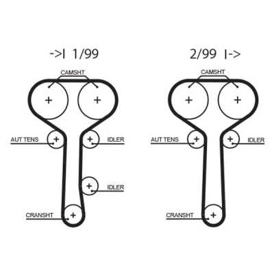 Billede af GATES T294RB Tandrem 129 1229 25 Fiberglas, HNBR (Hydreret akryl nitril butadien gummi)