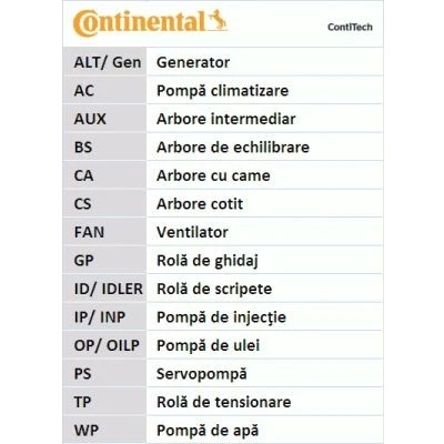 Billede af CONTITECH CT1033 Tandrem 133 25 NISSAN: Pathfinder 2