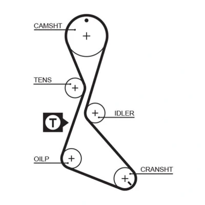 Billede af GATES 1130RM Tandrem 125 1191 19 Fiberglas, Polykloropren (Neopren) RENAULT: II Cabriolet, Hatchback