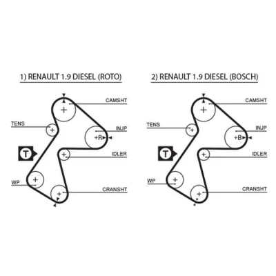 Billede af GATES FleetRunner Micro V Stretch Fit 5305XS Tandrem 151 1438 25,4 Fiberglas, HNBR (Hydreret akryl nitril butadien gummi)