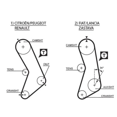 Billede af GATES FleetRunner Micro V Stretch Fit 5003 Tandrem 116 1105 19 Polykloropren (Neopren) FIAT: 128 Coupe, Sedan, RITMO 1, LANCIA: DELTA 1