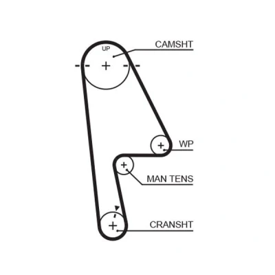 Billede af GATES FleetRunner Micro V Stretch Fit 5529XS Tandrem 103 981 22 Fiberglas, HNBR (Hydreret akryl nitril butadien gummi) HONDA: CIVIC 7 Hatchback