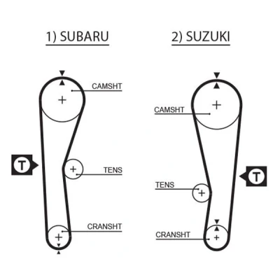 Billede af GATES FleetRunner Micro V Stretch Fit 5240XS Tandrem 89 848 19 Fiberglas, HNBR (Hydreret akryl nitril butadien gummi) SUZUKI: SWIFT 2