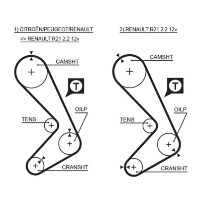 Billede af GATES FleetRunner Micro V Stretch Fit 5059XS Tandrem 118 1124 19 Fiberglas, HNBR (Hydreret akryl nitril butadien gummi) RENAULT: ESPACE 2