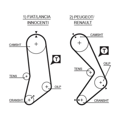 Billede af GATES FleetRunner Micro V Stretch Fit 5033 Tandrem 118 1124 19 Polykloropren (Neopren) LANCIA: DELTA 1, FIAT: RITMO Uno Hatchback