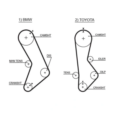 Billede af GATES FleetRunner Micro V Stretch Fit 5017 Tandrem 111 1057 25,4 Polykloropren (Neopren)