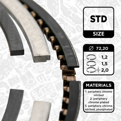 Billede af ET ENGINETEAM R1012900 Stempelringsæt 72,2mm RENAULT: Clio 4, SCENIC 3