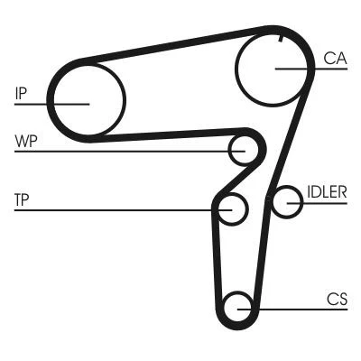 Billede af CONTITECH CT1076WP2 Vandpumpe + Tandremssæt 198 ALFA ROMEO: 166, 156 Sportwagon, Sedan