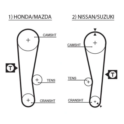 Billede af GATES FleetRunner Micro V Stretch Fit 5120 Tandrem 97 924 19 Polykloropren (Neopren) SUZUKI: SWIFT 2