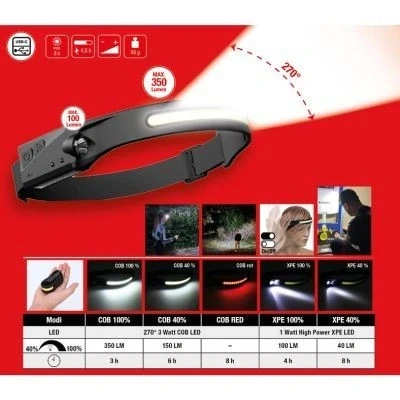 Billede af KS TOOLS 150.4520 Pandelampe 3