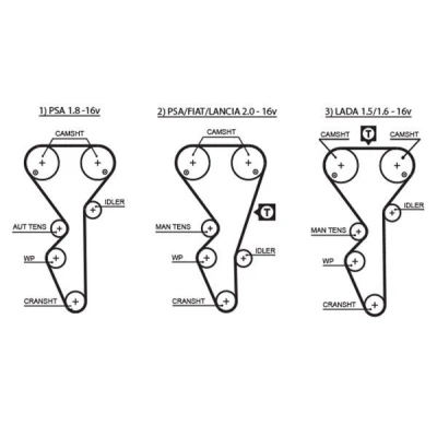 Billede af GATES FleetRunner Micro V Stretch Fit 5468XS Tandrem 136 1295 25,4 Fiberglas, HNBR (Hydreret akryl nitril butadien gummi) CITROËN: Xsara Picasso