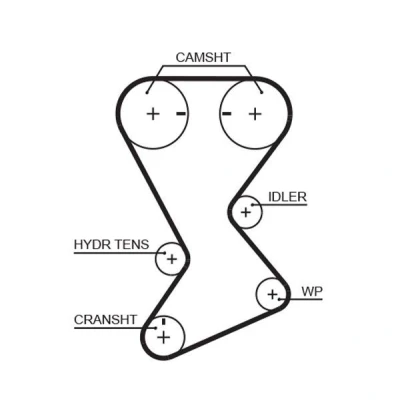 Billede af GATES FleetRunner Micro V Stretch Fit T246 Tandrem 150 1429 29 Fiberglas, HNBR (Hydreret akryl nitril butadien gummi)