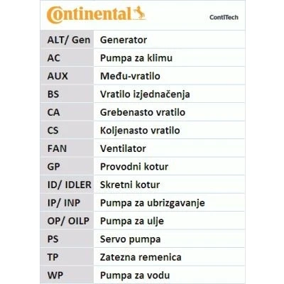 Billede af CONTITECH 6PK799 ELAST Kileribberem 799 6 VOLKSWAGEN: Golf 7, Touran II, Passat B8 Variant, SKODA: Octavia 3 Combi, Schrägheck, Yeti