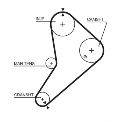 Billede af GATES FleetRunner Micro V Stretch Fit 5021 Tandrem 123 1172 25,4 Polykloropren (Neopren) FORD: Transit Mk2 Ladvogn/Chassis
